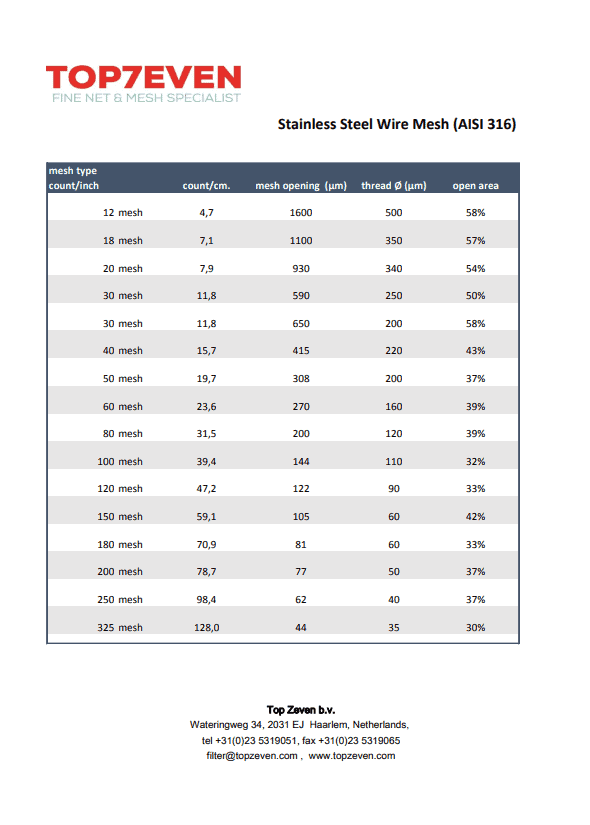Data sheet plastic mesh